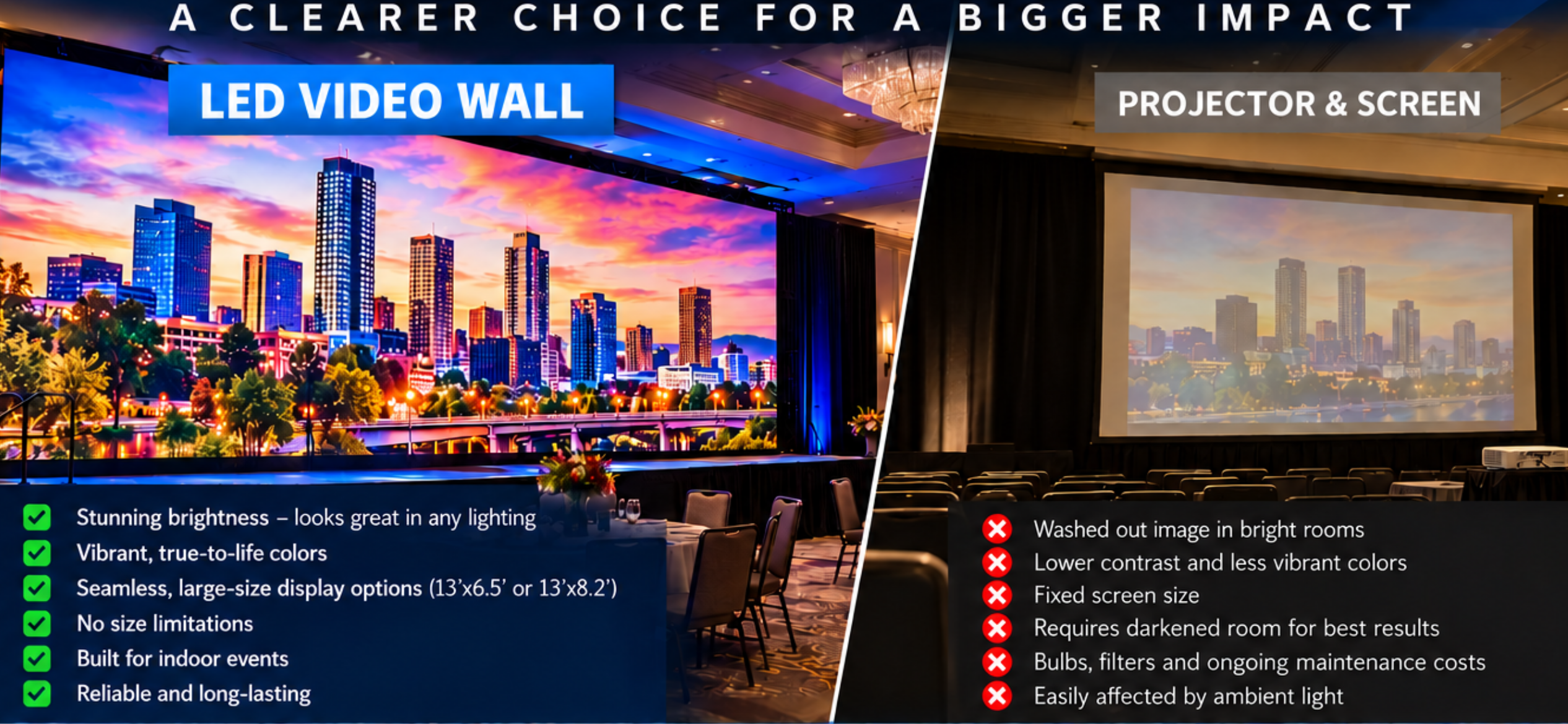 LED video wall versus projector and screen: brighter, more vibrant, works in any lighting